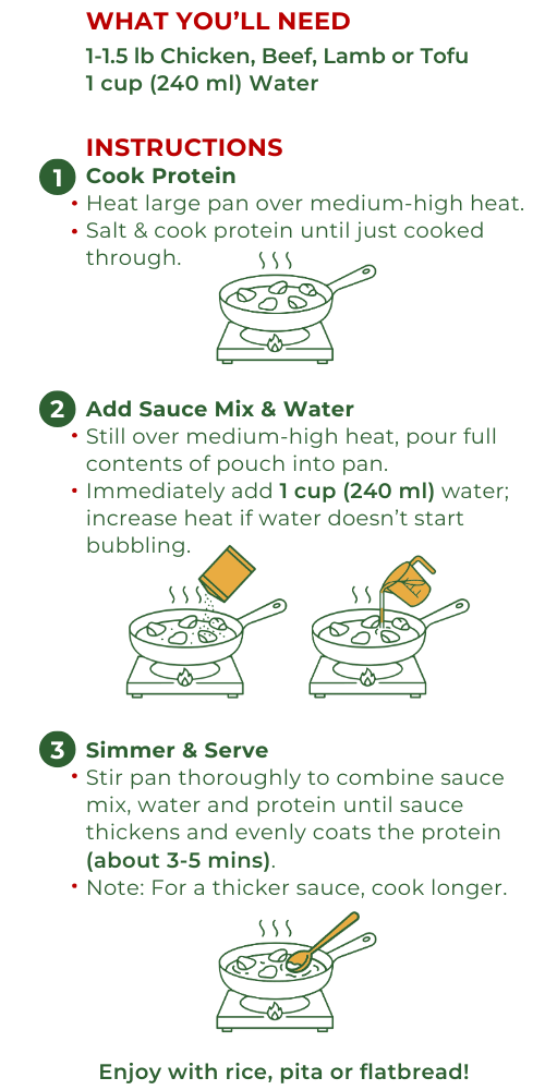 Instructions for Spiced Shawarma