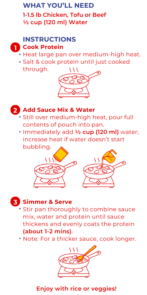 Instructions for Lemon Teriyaki